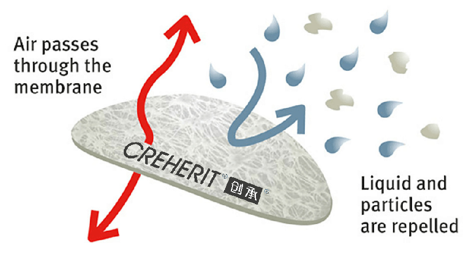 透气膜示意图-500k