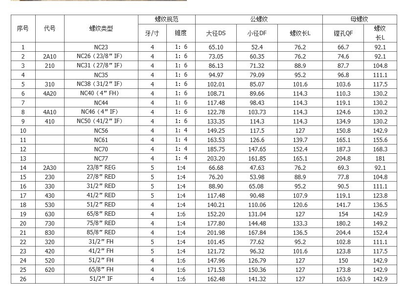 厂家直销146套管dz50材质地质勘探钻具146mm地质岩芯管长度可定制