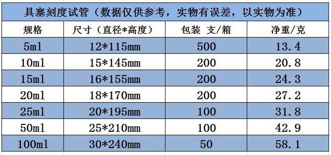 00元 材质 玻璃 规格 普通试管 品牌 - 导购推荐