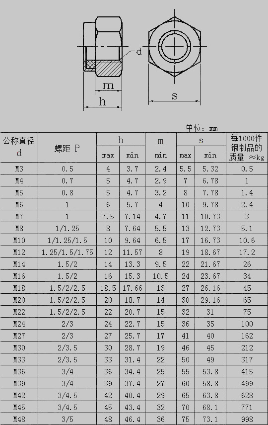 供应高品质防松螺母碳钢铁尼龙螺帽尼帽尼龙锁紧螺母m2-m12