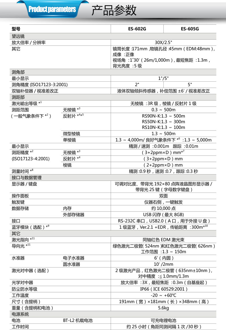 供应进口拓普康全站仪es-602g