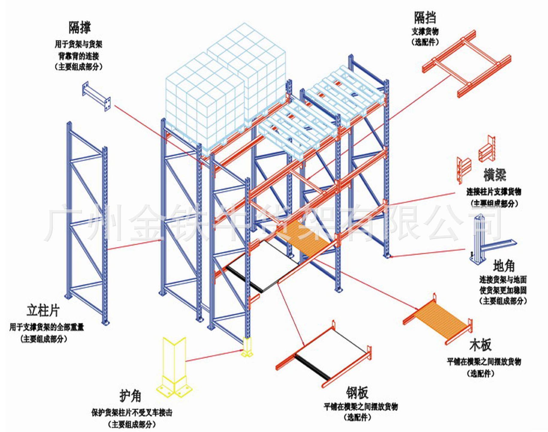 货架立柱重量型货架120立柱重型货架厂家直销货架型材立柱