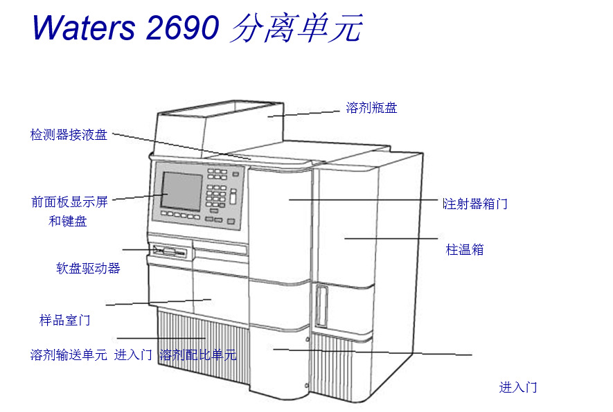 液相色谱仪waters 2690高效液相报价