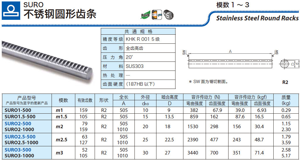 suro圆齿条 不锈钢圆齿条 khk不锈钢齿条 日本khk圆齿齿条