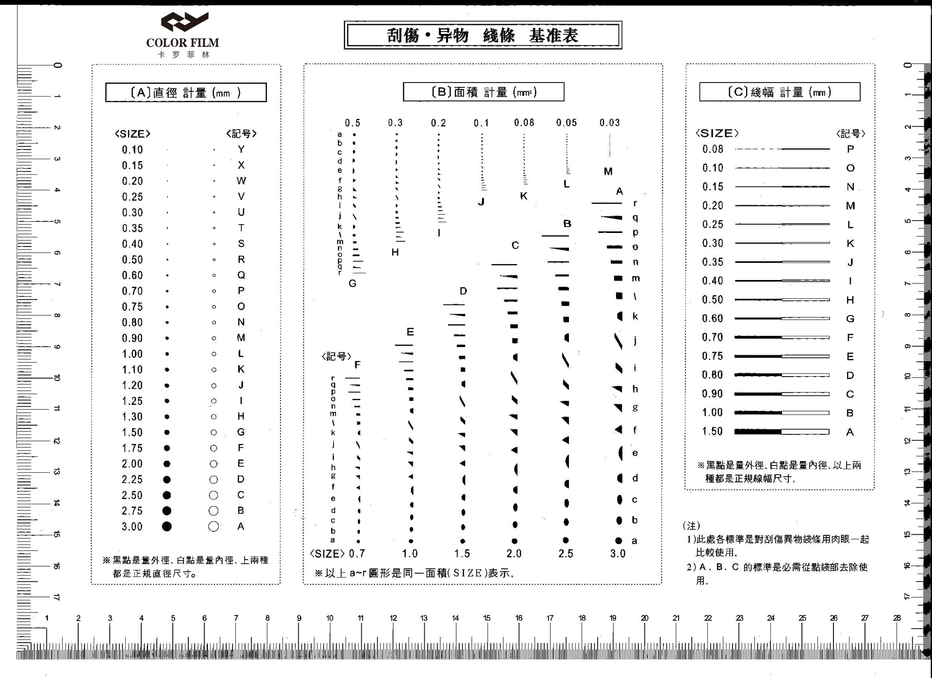 菲林卡_菲林点线规基准表点规菲林卡点线规污film污点对比 - 阿里巴巴