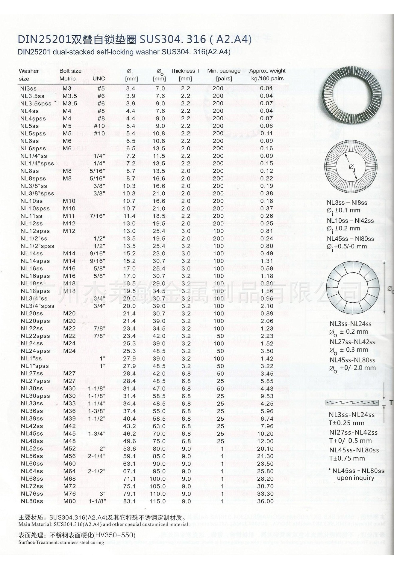 din25201达克罗双叠自锁垫圈 m3-m10双面带防滑齿防松垫圈