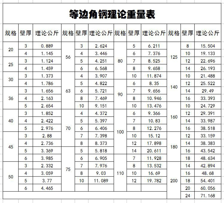 国标不等边角钢规格 图片合集