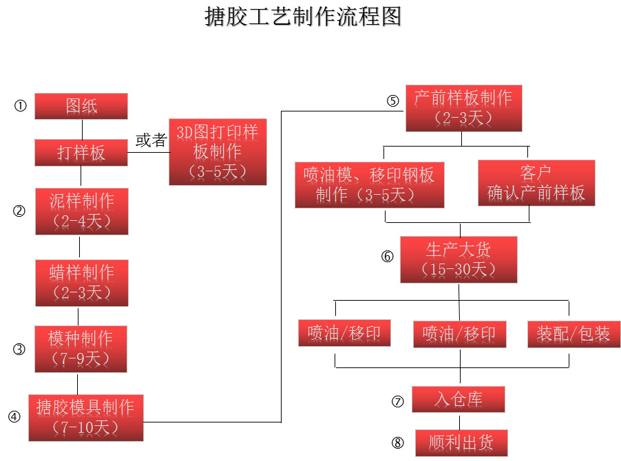 厂家定制搪胶玩具搪胶公仔搪胶娃娃搪胶玩偶欢迎来图来样定做