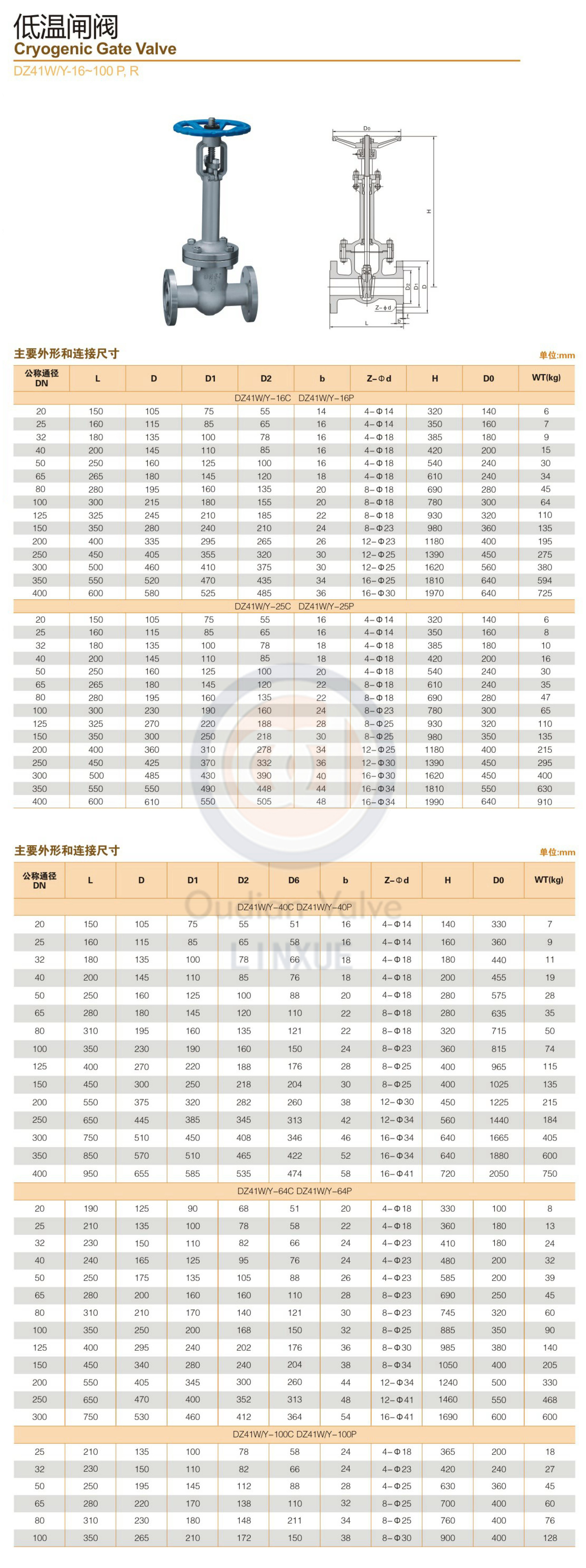 期待你的来电企业档案欧电阀门集团有限公司搜了网会员第5年企业类型