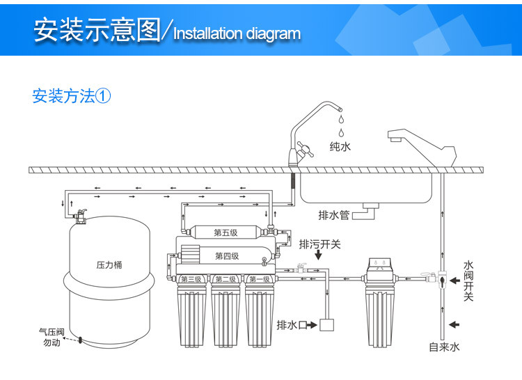 10寸滤瓶净水器家用单级前置水过滤器pp棉水路保护器厂家批发直销