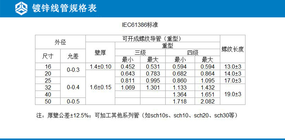 广东直销 sc20电线管 珠江镀锌穿线管 镀锌线管 sc20 特价优惠