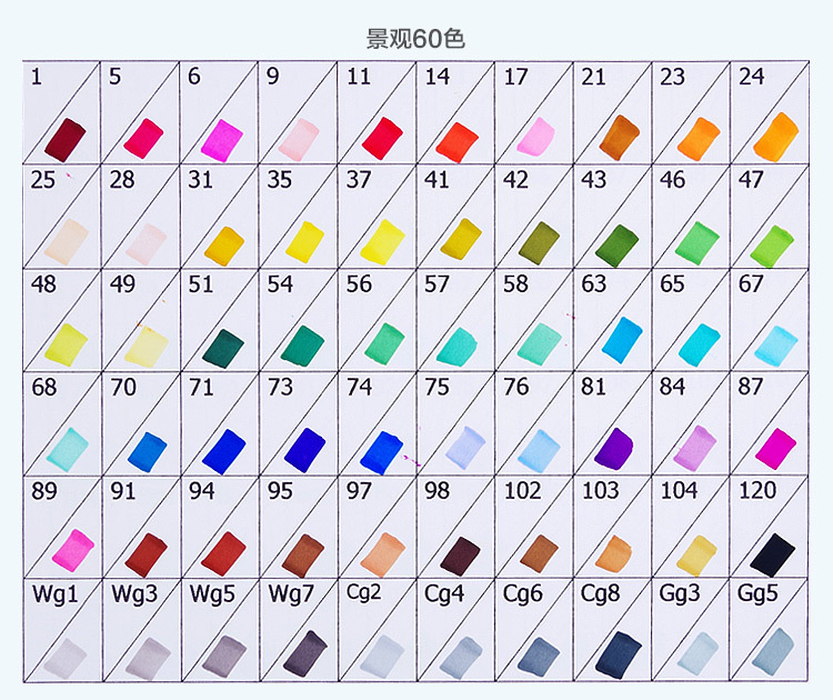 韩国文具 5代马克笔80色五代双头酒精油性 手绘设计套装 168全色