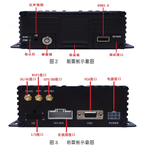 ahd车载录像机车载dvr车载硬盘录像机高清车载3ggps