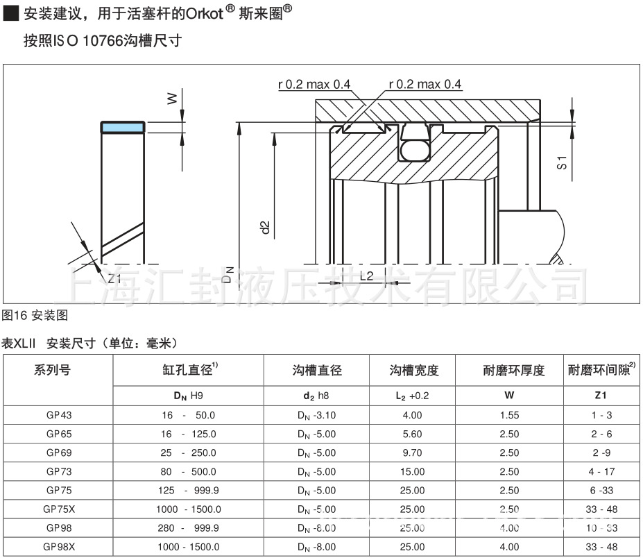 特瑞堡德国进口导向带油缸密封耐磨环挖机油缸配件冶金油缸导向环