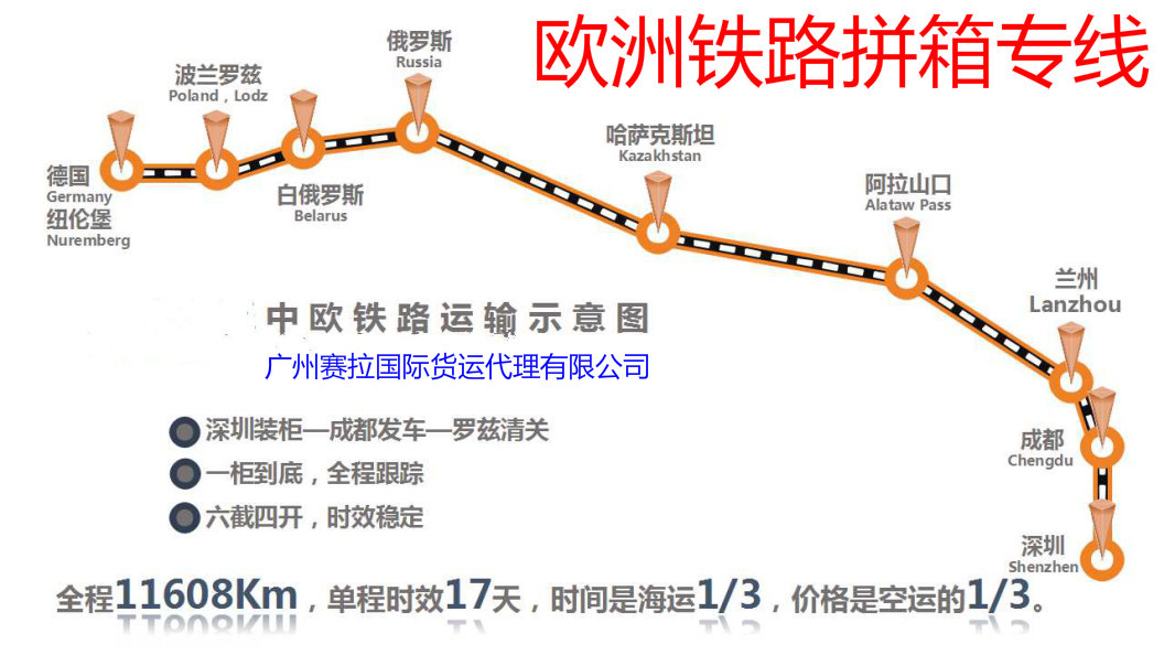 欧亚班列路线图图片