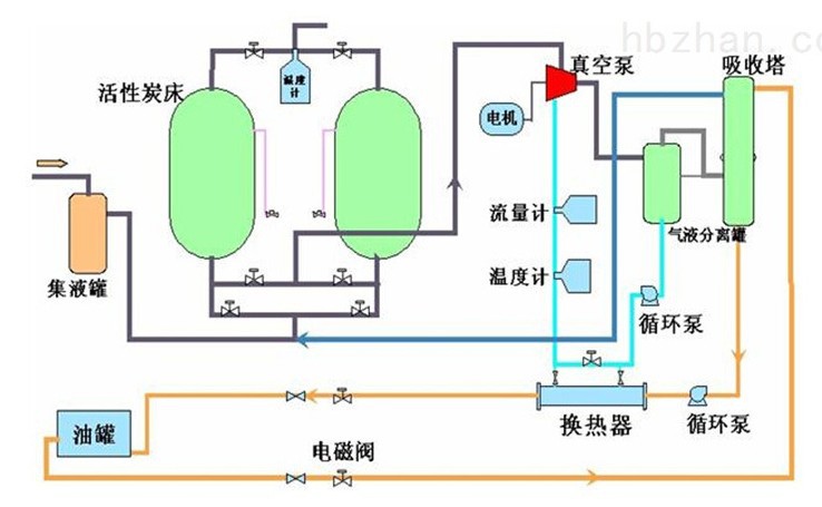 油气回收装置布置图图片