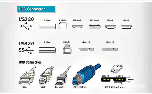 新macbook绝招:usb type-c到底是什么