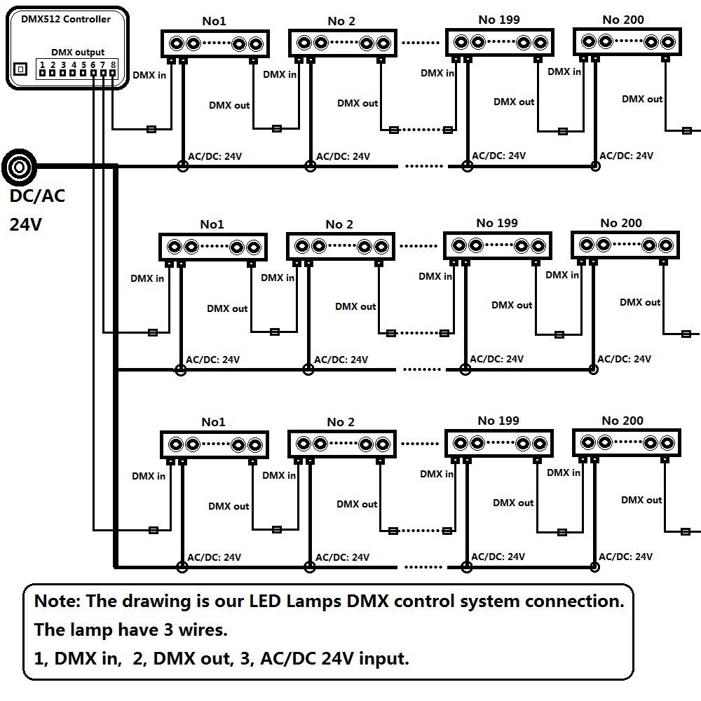 dmx512布线图图片