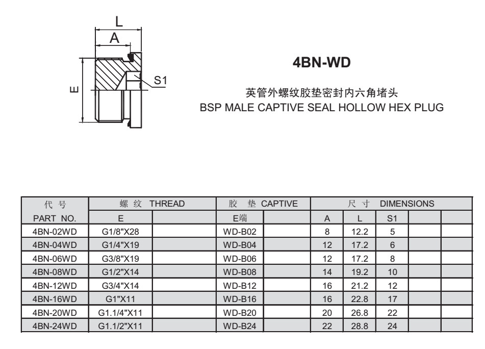 碳钢内六角堵头 油塞内六角丝堵 英管螺纹胶垫密封堵头
