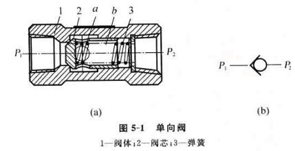 waters 液相色谱仪 出口单向阀 输液泵配件_出口单向阀
