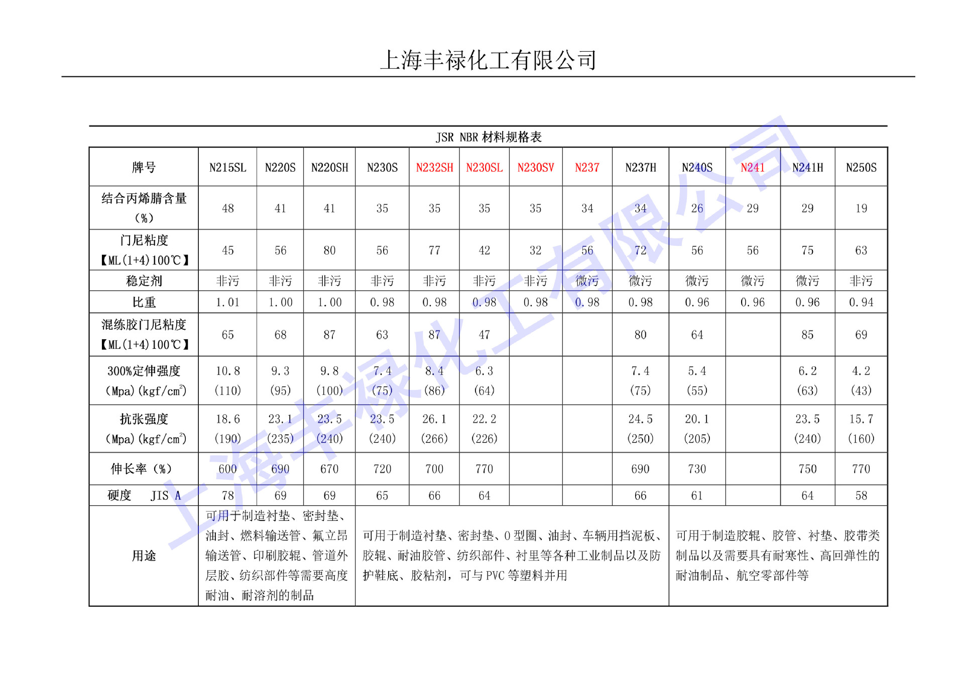 丁腈橡胶n250s,日本jsr250s,丁腈胶n250s(铁箱包装)