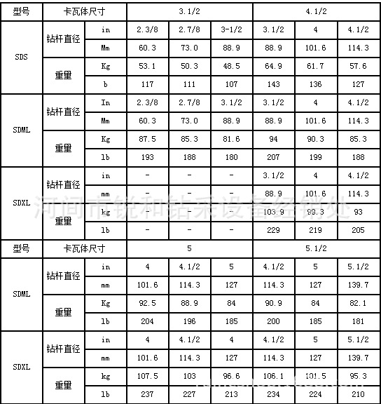4 1/2钻杆卡瓦 sdml卡瓦 三瓣卡瓦 114钻杆卡瓦