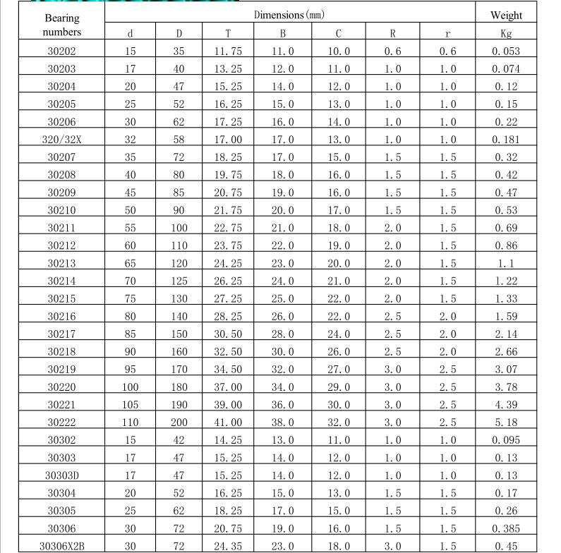 00元 品 tobu 型号 hr33009j 旧型号 3007109e 内径 45(mm)  外径