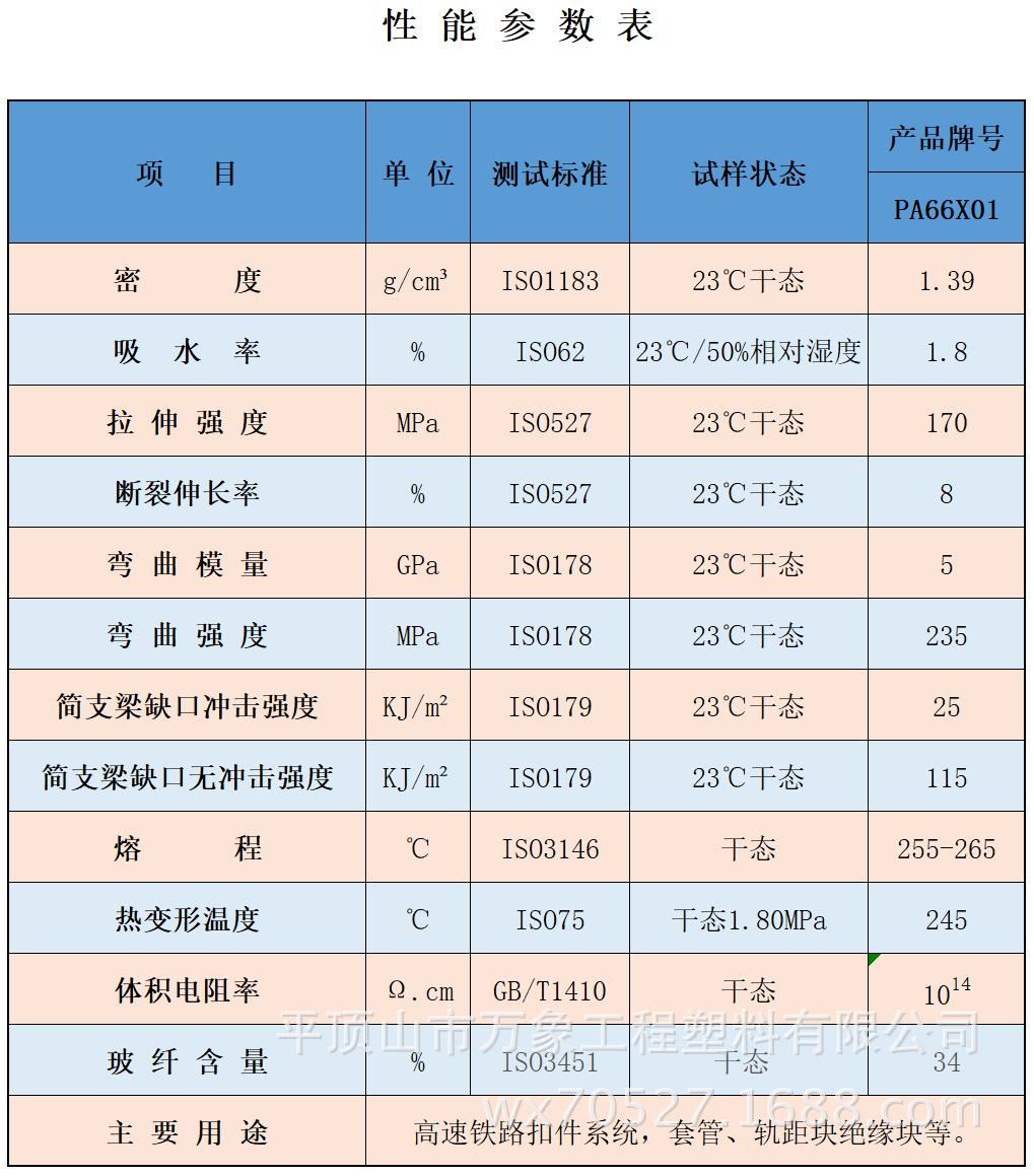 增强增韧pa66/平顶山万象/增强增韧pa66x01