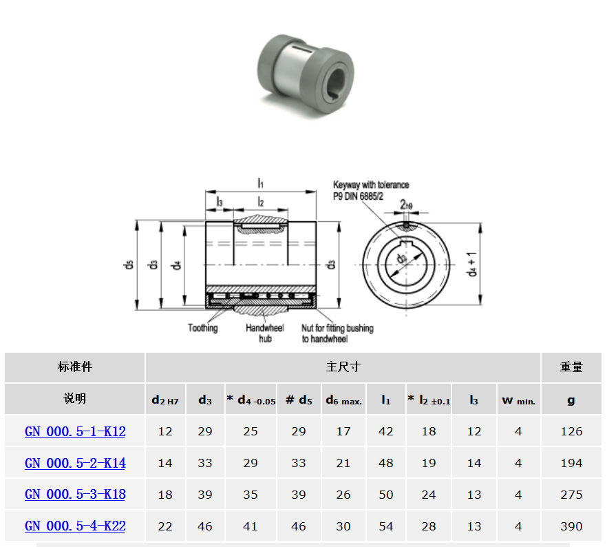装配到轴上   衬套,带标准h7铰孔和符合   din 6885/2 p9规定公差