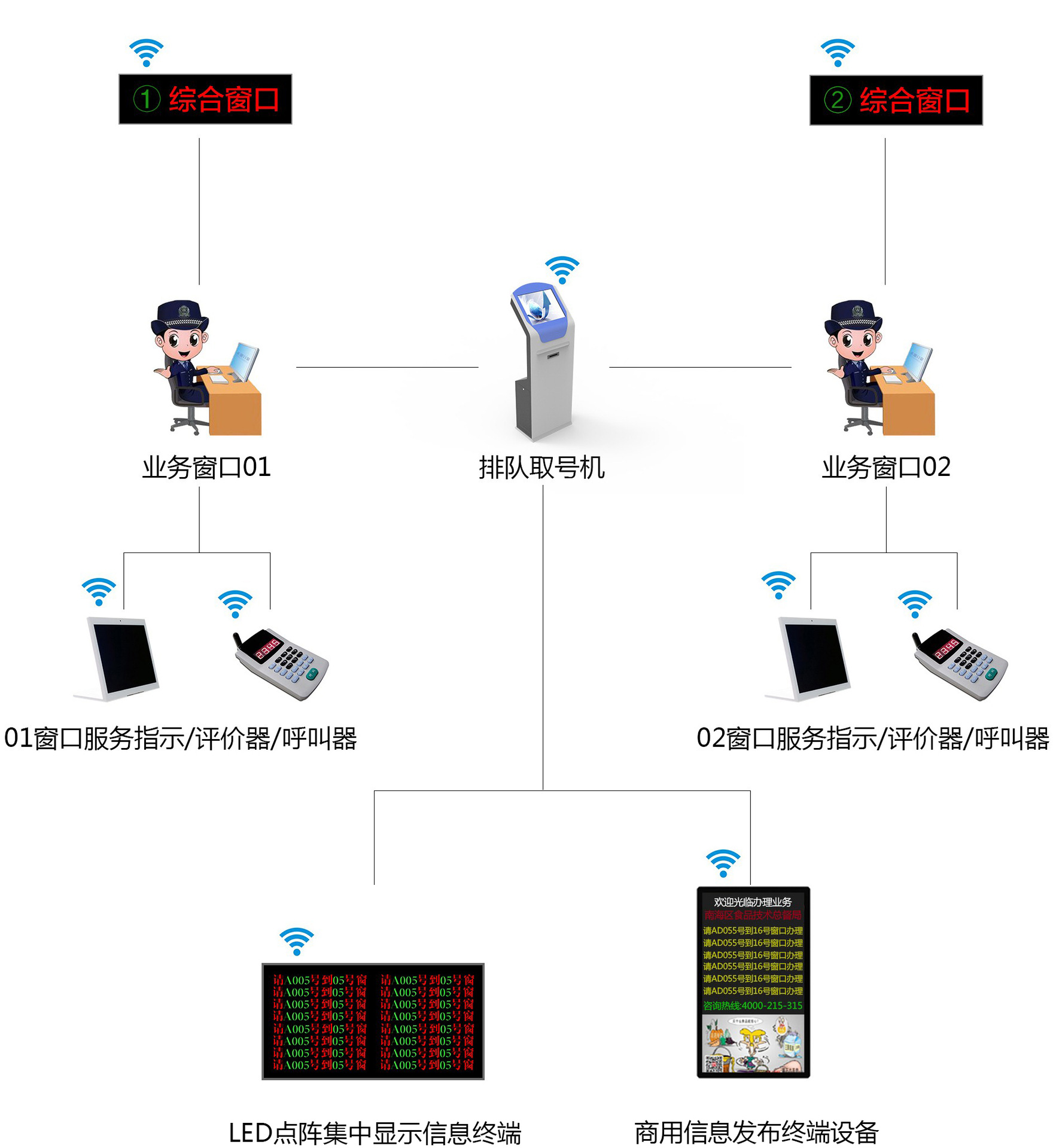 排队叫号机_排队系统排队叫号机排队叫号系统方案智能 - 阿里巴巴