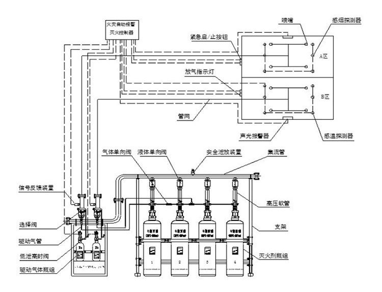 柜式七氟丙烷药剂充装无管网气体灭火装置悬挂式七氟丙烷hfc227ea
