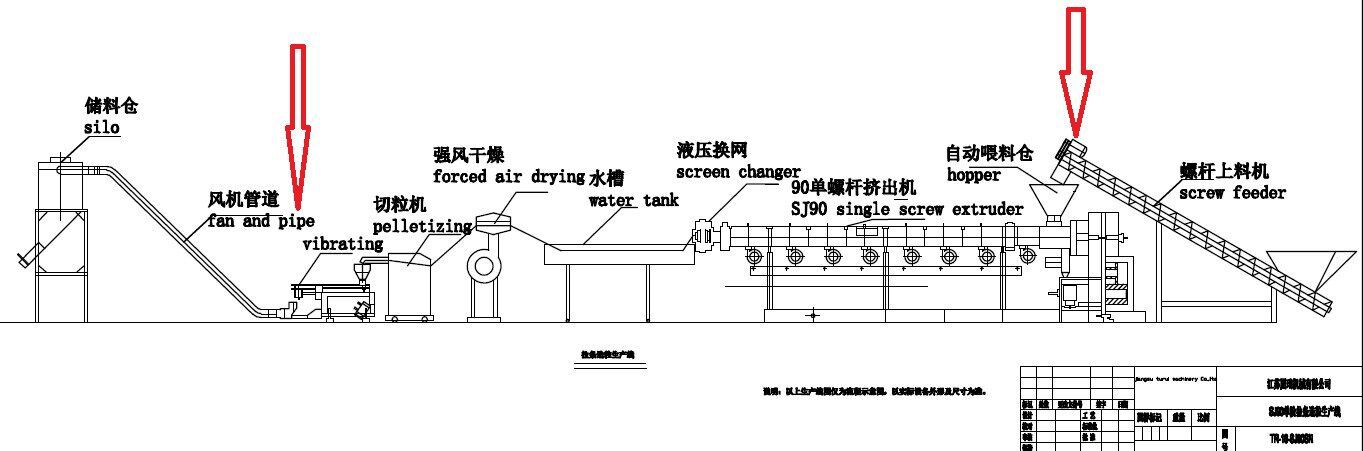 图瑞pet瓶片造粒机gte-75b双螺杆塑料挤出机平行双螺杆造粒生产线