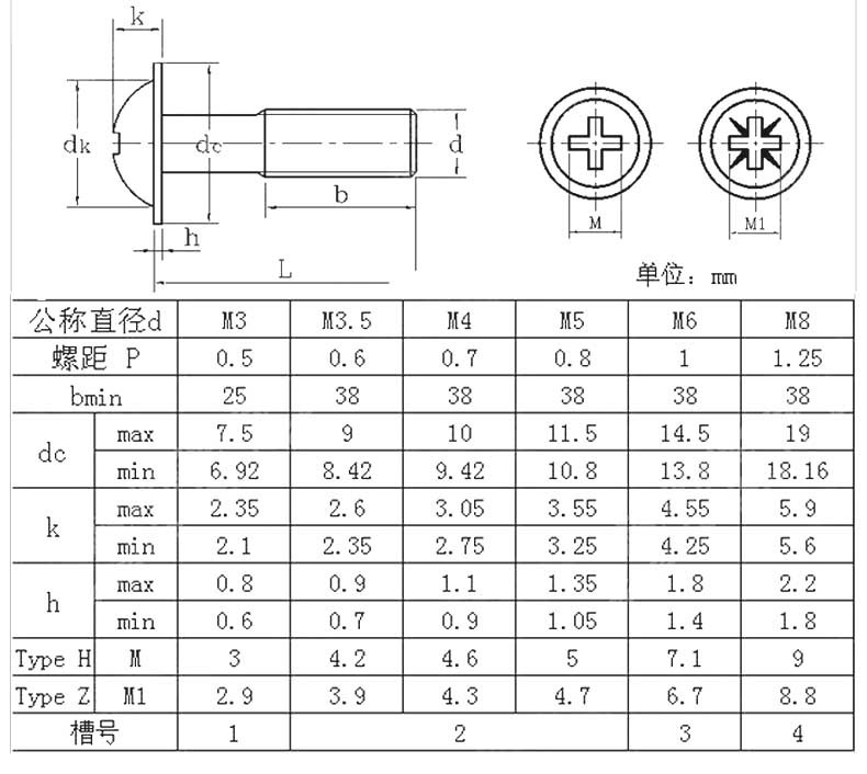 厂家sus304不锈钢十字圆头带垫机钉 din967十字盘头带介子螺钉