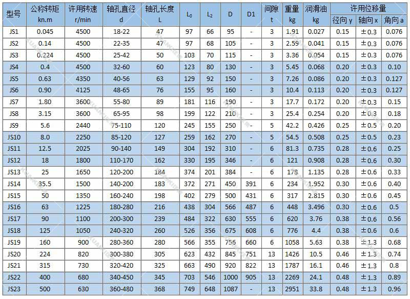 厂家直销js蛇簧联轴器/js蛇形弹簧联轴器/js罩壳径向联轴器型号全