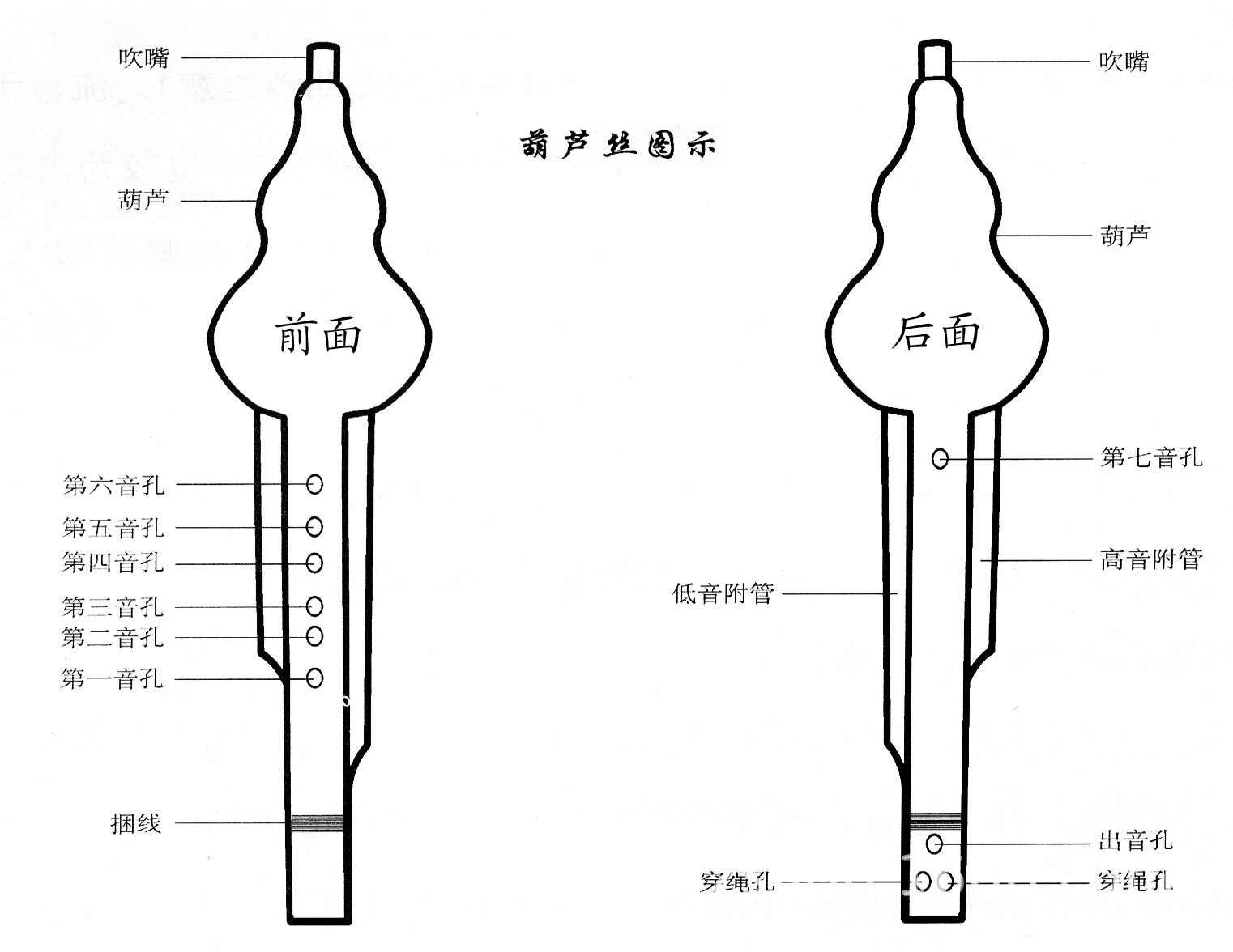 竖吹巴乌包装盒 保护盒 巴乌盒子 皮革包装盒 方便携带盒 批发