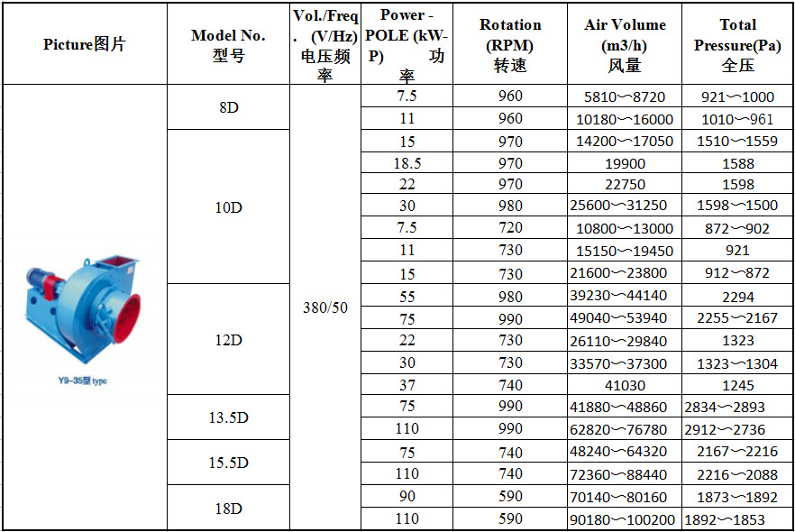 锅炉离心引风机 y9-35锅炉离心风机 九洲引风机用于蒸汽锅炉风机