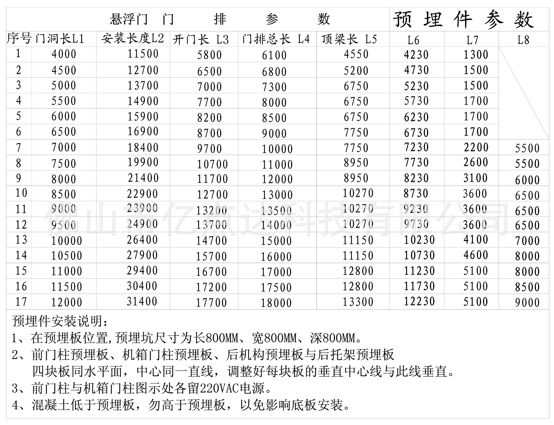 沈阳别墅庭院大门公司 沈阳别墅庭院门厂家 沈阳精雕别墅门生产