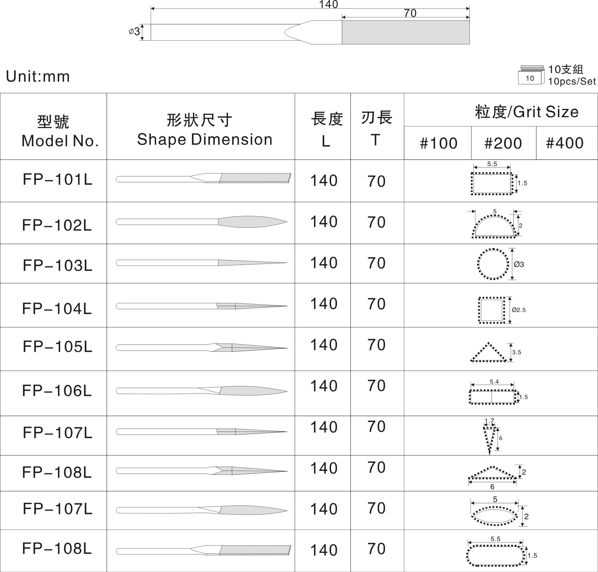 切槽刀片规格型号详细图片