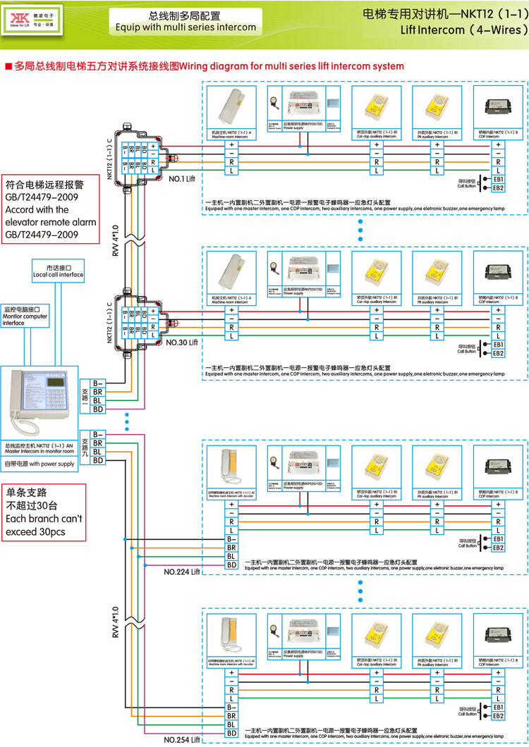 珠海德凌/分线制值班室/16局监控主机nkt(1-1)16a nbt(1-1)16a