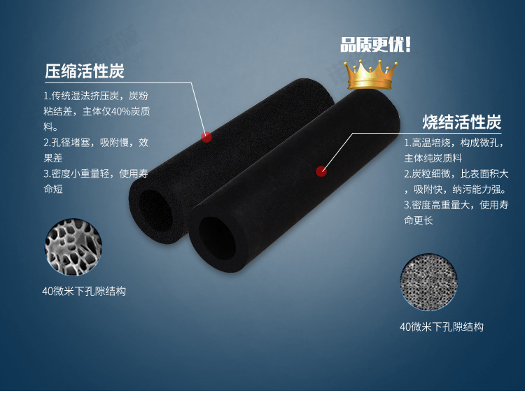 净水器10寸烧结活性炭滤芯 碳棒 压缩活性炭 煤质网状活性炭cto