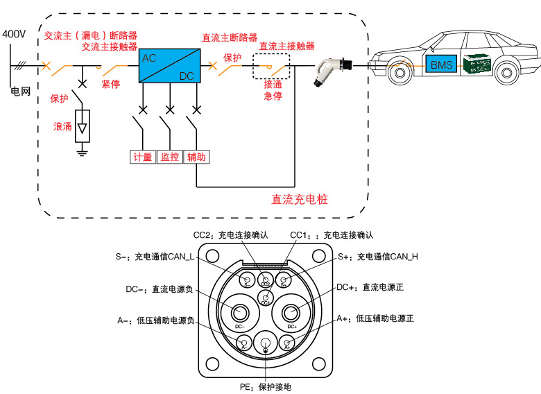 aevac040dla安科瑞交流40kw落地式单枪电动汽车充电桩