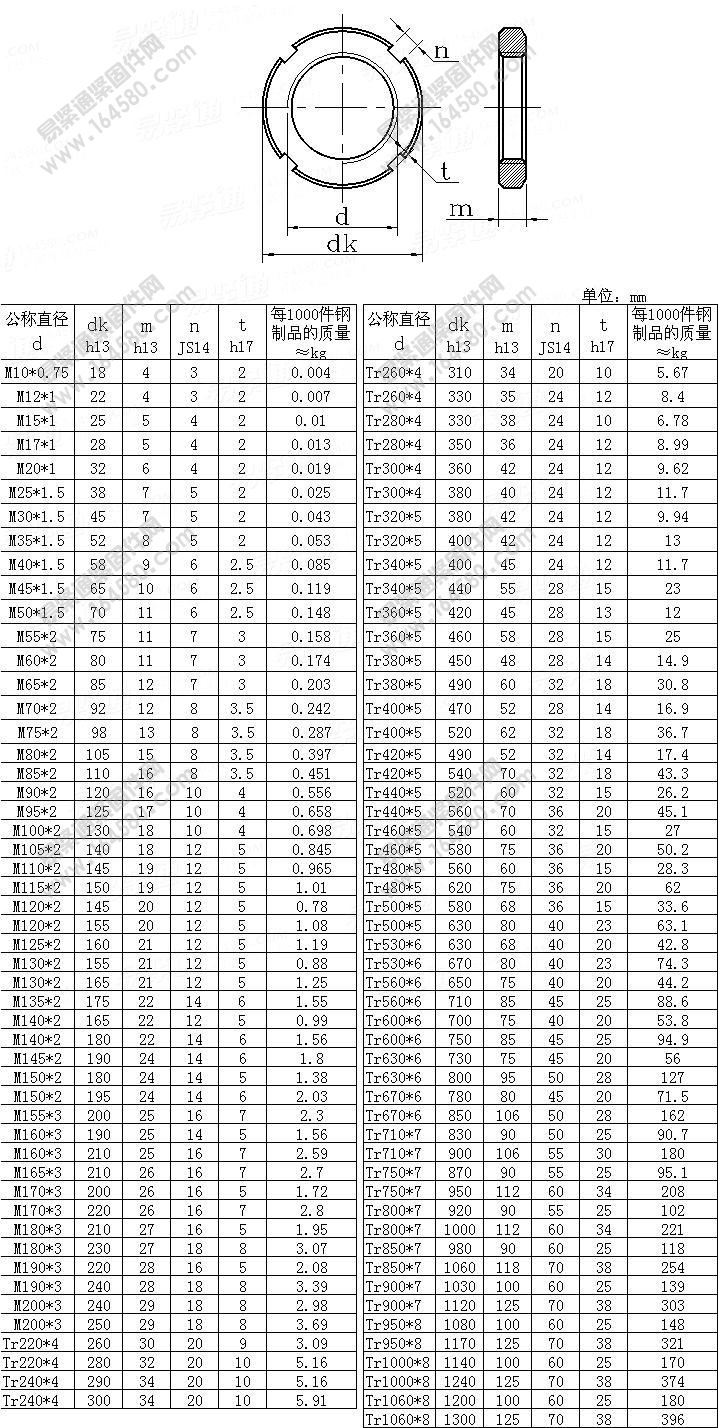 【厂家直销】gb812 din981圆螺母 滚动轴承用锁紧螺母 防松螺母