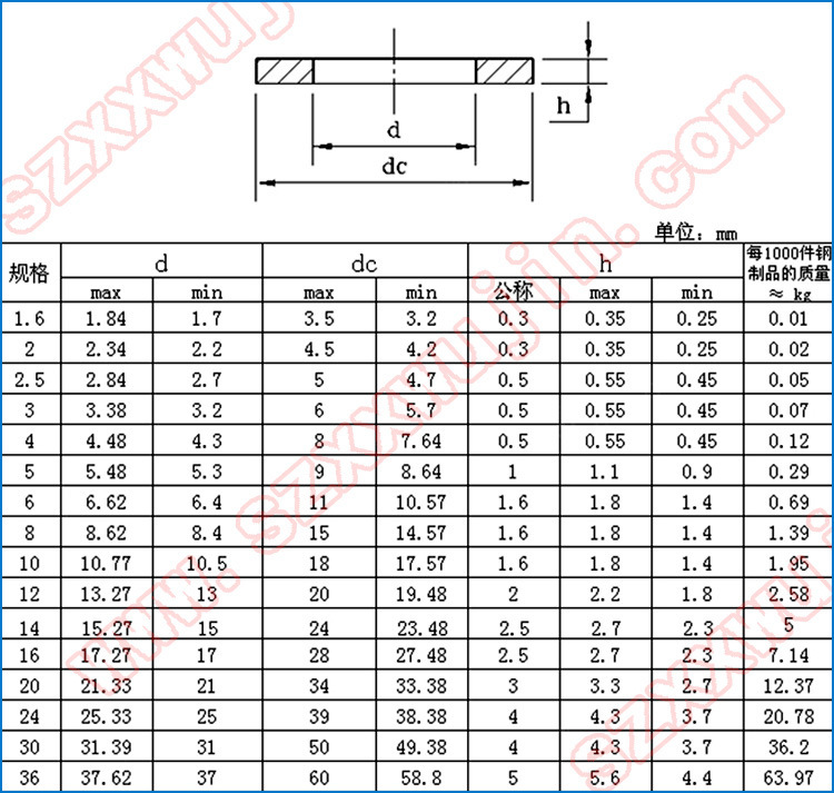 304不锈钢小平垫圈gb848窄垫圈m3m4m6m8m10m12-m24