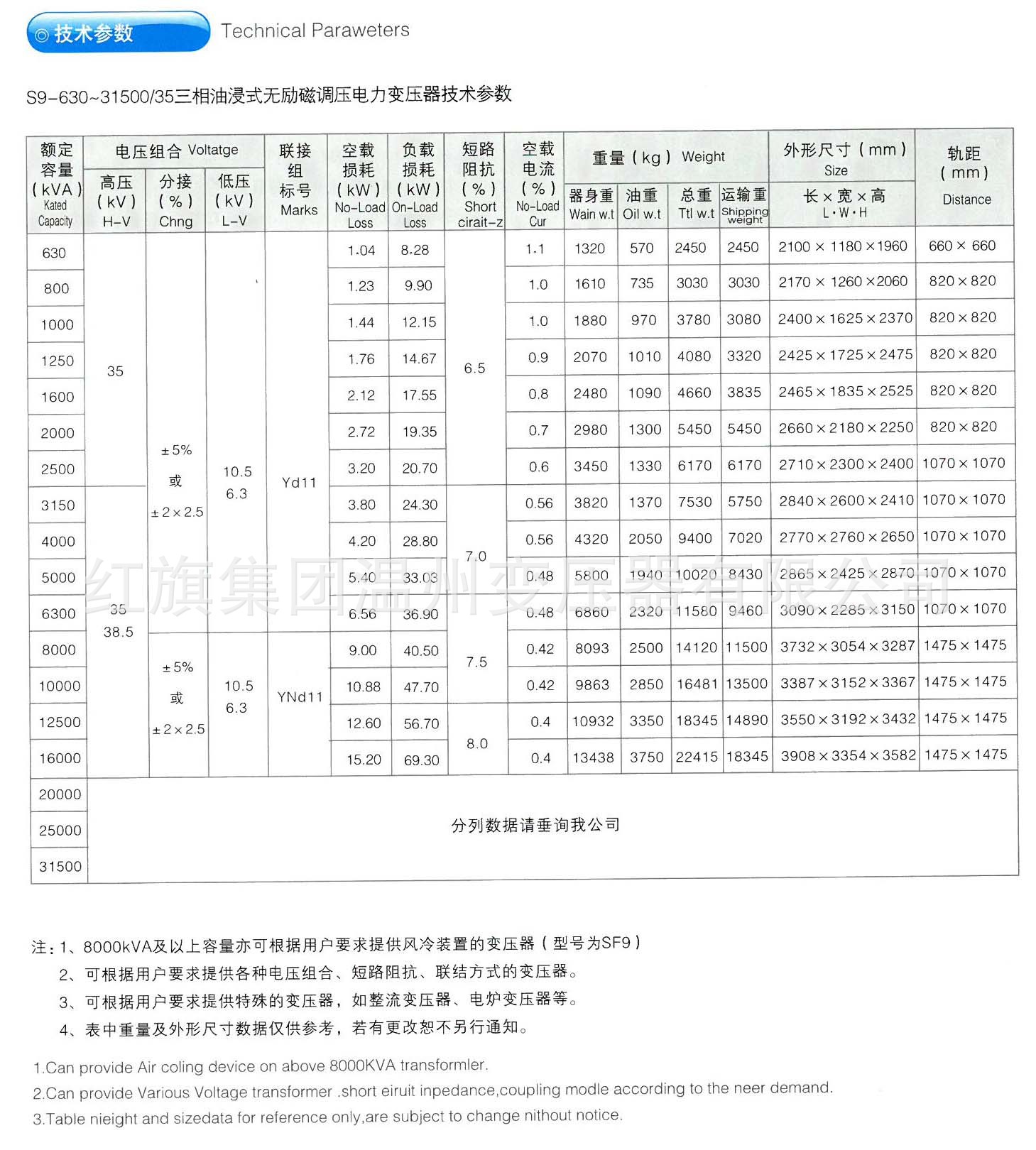 s11变压器出铜量图片