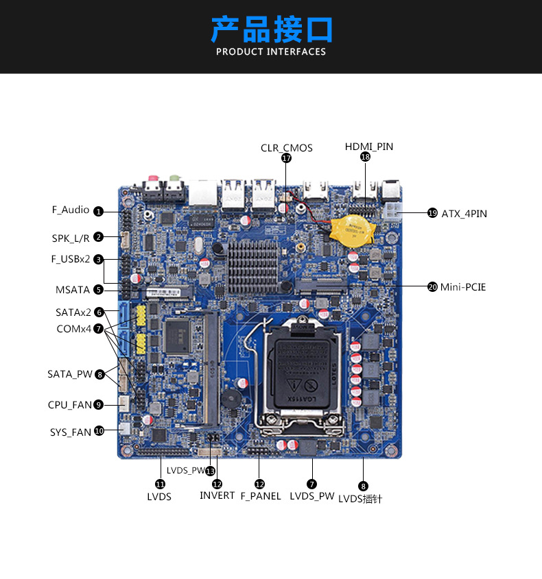 厂家直销mini itx h110工控主板1151针超薄一体机迷你主板h81升级