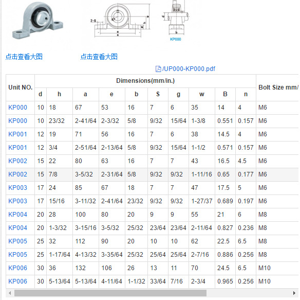 微型锌合金带座轴承kfl007 内径35mm 轻型机械使用 不锈钢轴承座