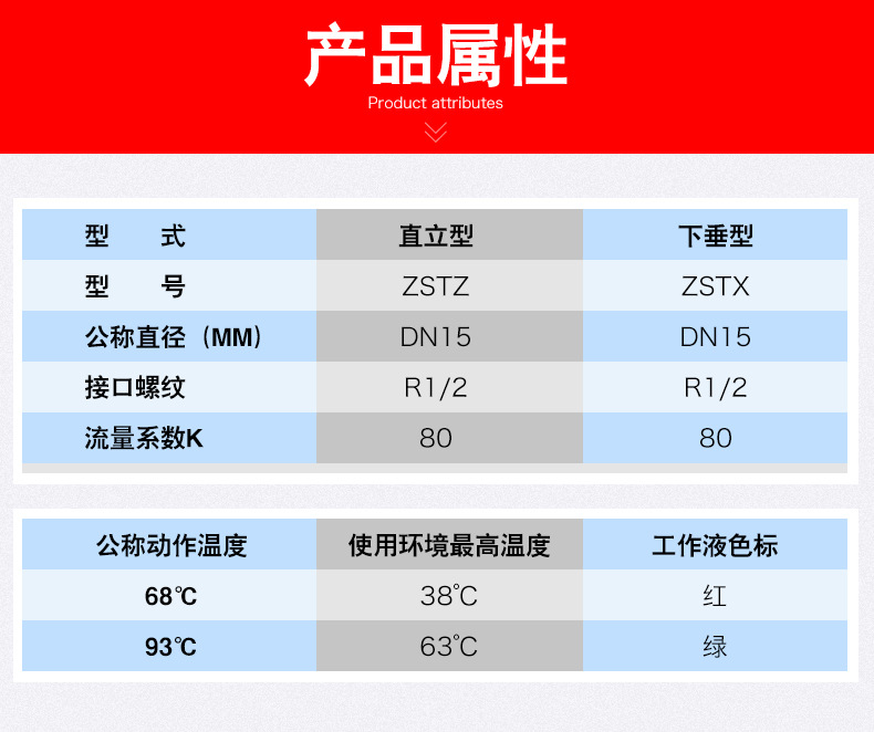 t-zstz15-68℃喷淋头 消防灭火器材批发   型式:直立型 型号:zstz