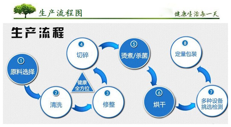3生产流程图1