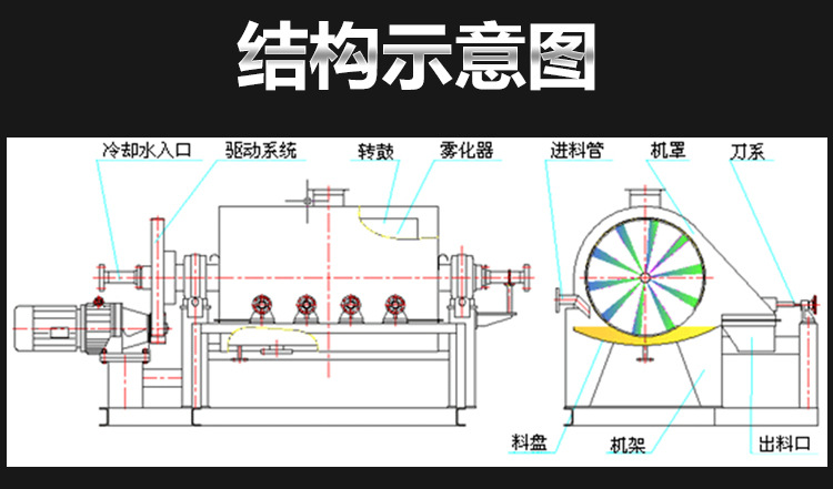壁纸胶浆干燥机 tg滚筒刮板烘干机 马铃薯淀粉滚筒刮板干燥机