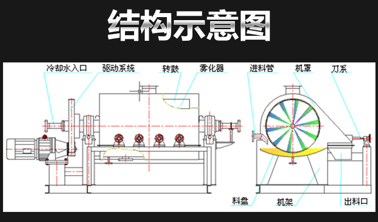 滚筒干燥机结构图图片